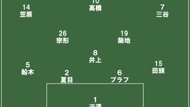 ＦＷ廣澤が圧巻の２得点　今季初勝利で関カレ開幕へ弾み