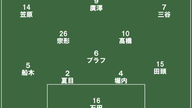 やっと迎えた関カレ開幕　５週間ぶりの公式戦は完勝