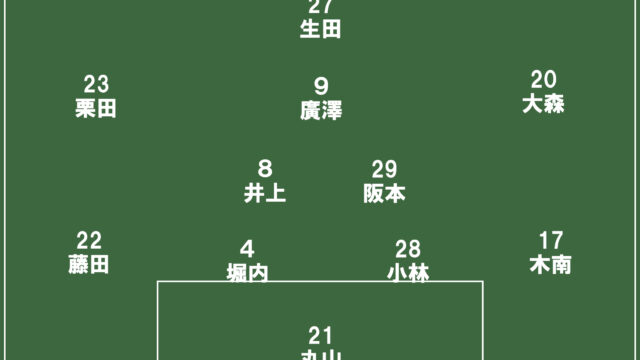 ウノゼロ勝利で３年ぶり関東女王まであと一つ！　19日に決勝