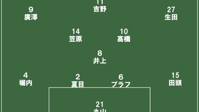 東洋大に決勝でリベンジならず　皇后杯関東予選は準優勝